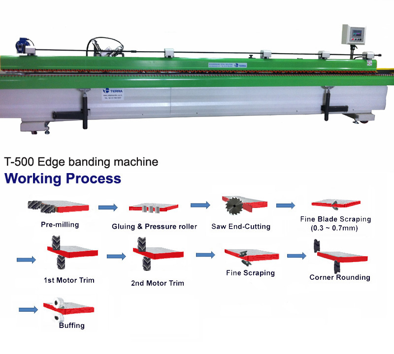 PVC Edge Banding Machine T-500  Made in Korea